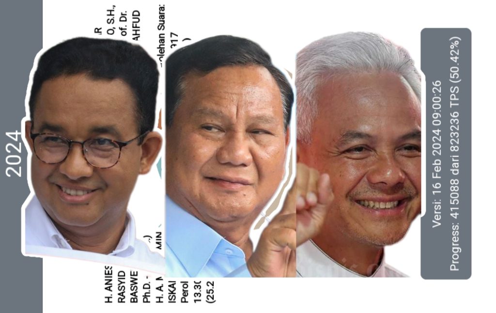 Prabowo-Gibran Raih Diatas 50 Persen Suara. Ini Syarat Paslon Menang Pilpres Satu Putaran