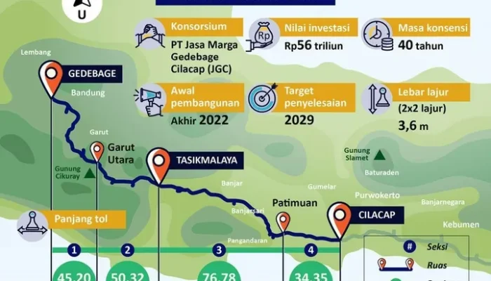 Pembangunan Tol Getaci Tahap 1 Segmen Gedebage-Tasikmalaya